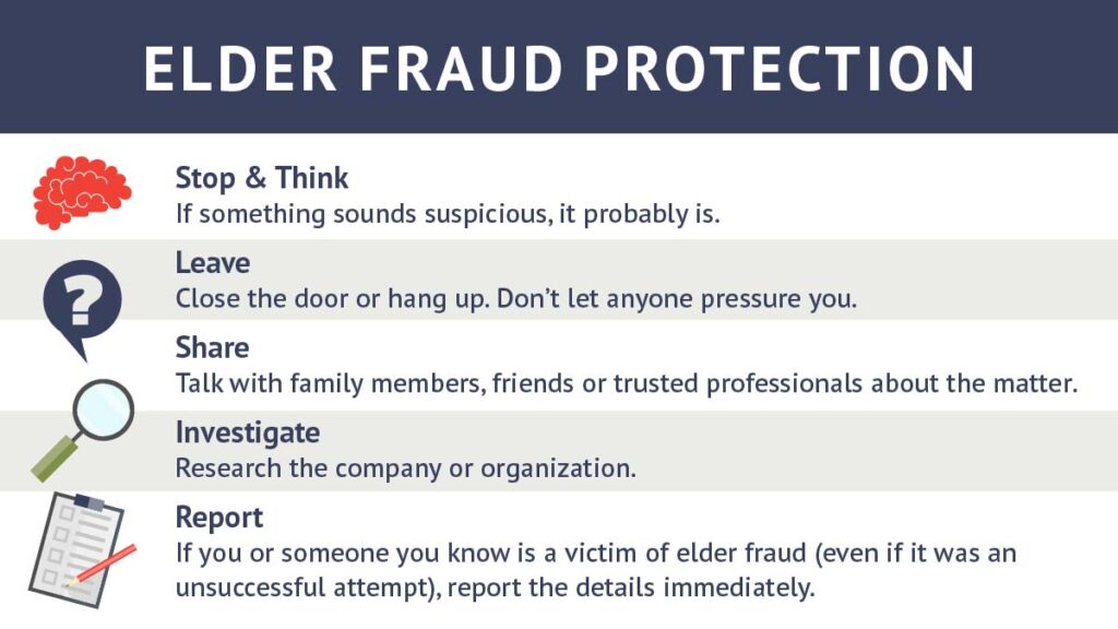 Eder Fraud protection checklist