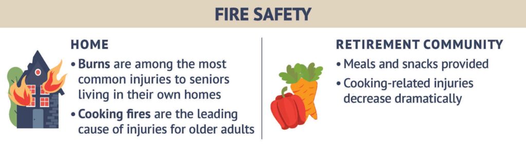 Fire safety chart