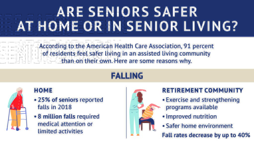 Senior safety in home versus senior living graphic