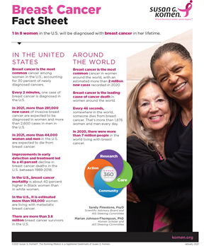 Breast cancer fact sheet