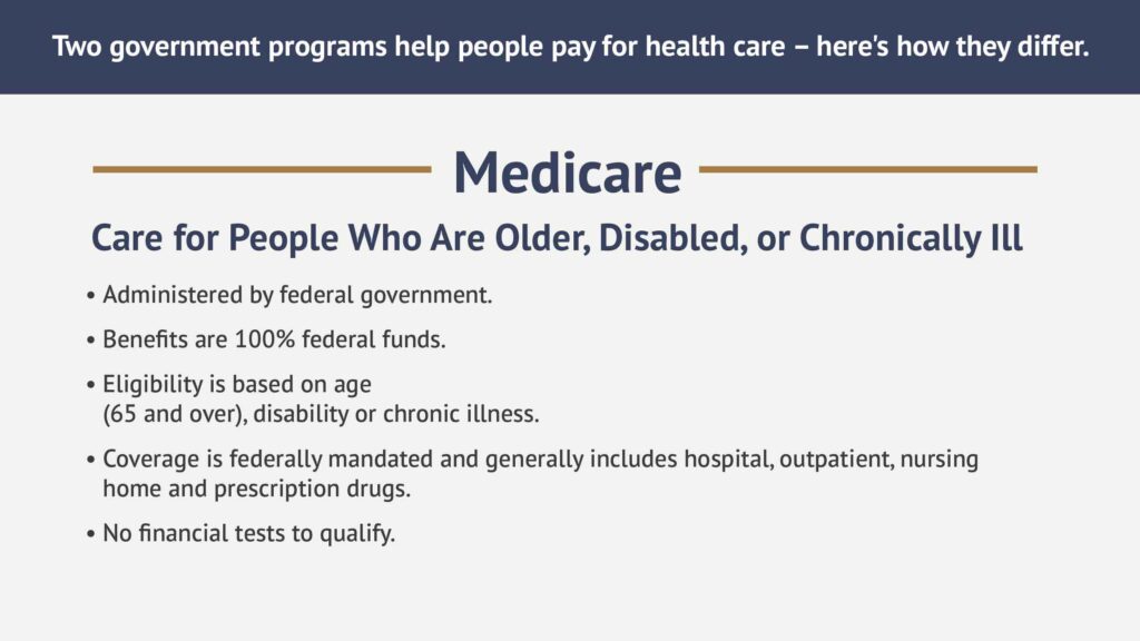 Medicare and Medicaid infographic