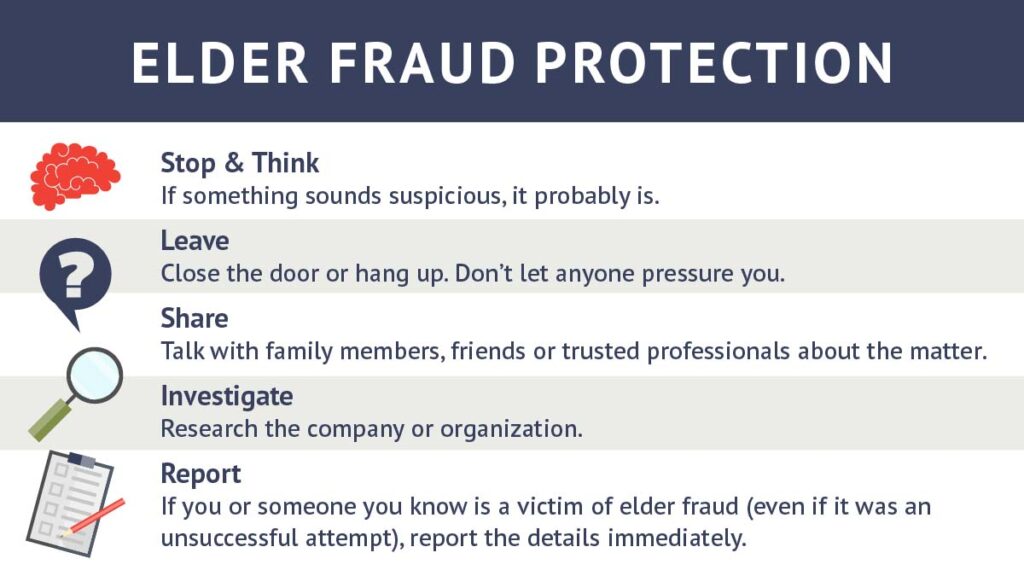 Elder Fraud Protection Tips Infographic