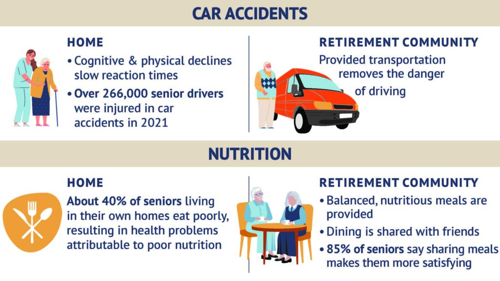 Senior safety factors - car accidents and nutrition