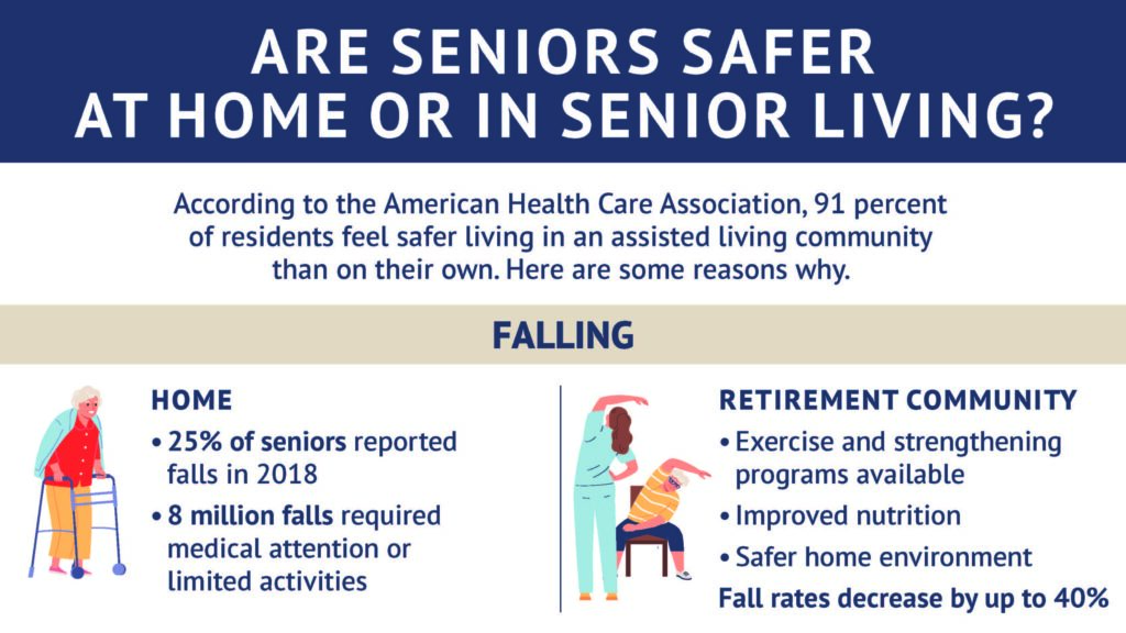 Senior safety in home versus senior living graphic