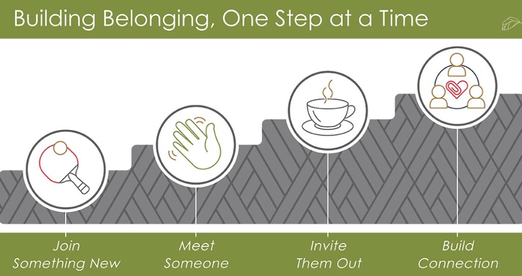 A graphic titled “Building Belonging, One Step at a Time” shows four steps: join something new (with a ping pong paddle), meet someone (waving hand), invite them out (coffee cup), and build connection (people holding a heart).