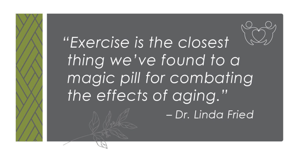 Gray graphic with a green patterned side border, featuring the quote: "Exercise is the closest thing we’ve found to a magic pill for combating the effects of aging." – Dr. Linda Fried, with a heart and people icon in the corner.
